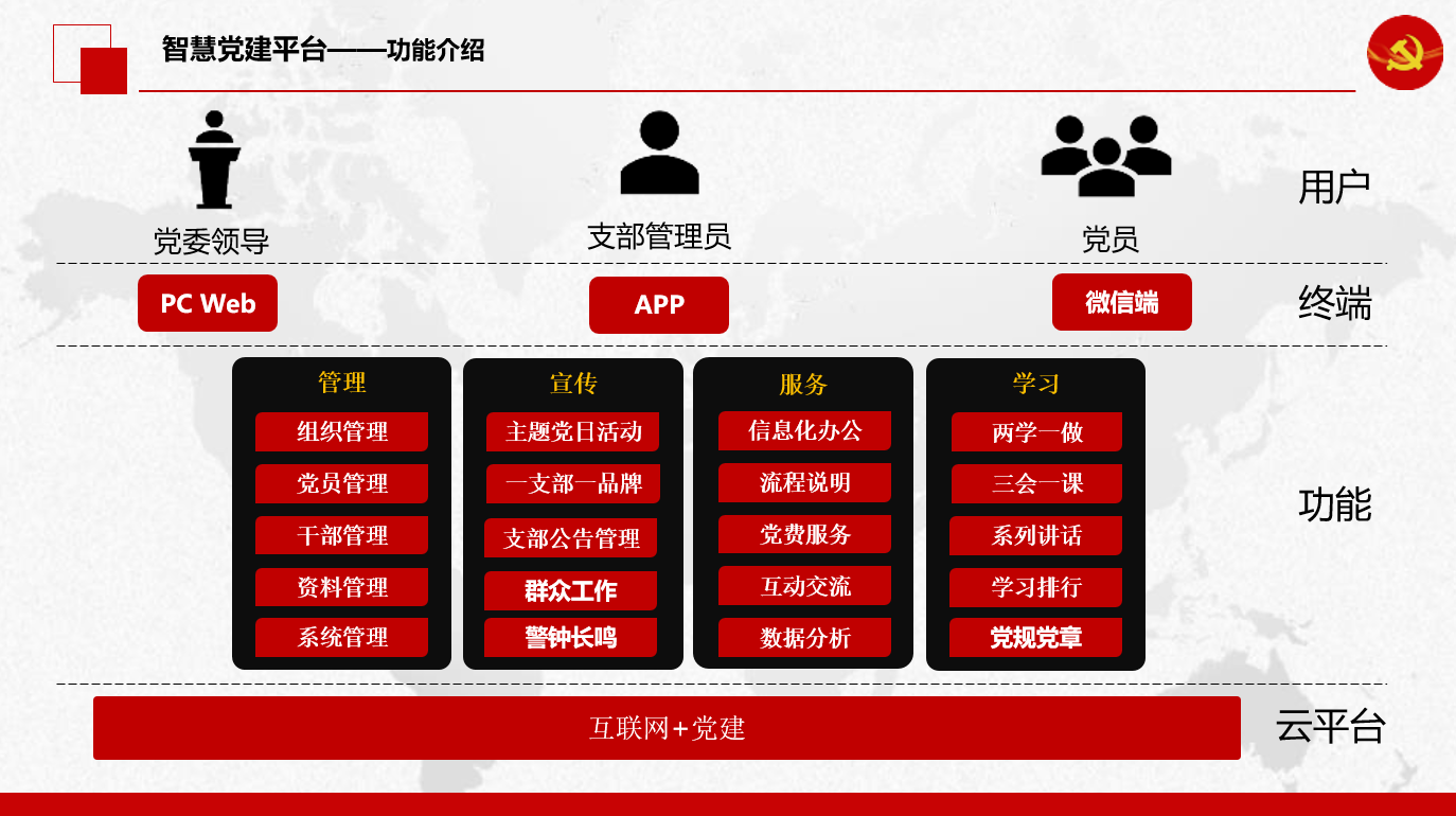 互联网+智慧党建方案