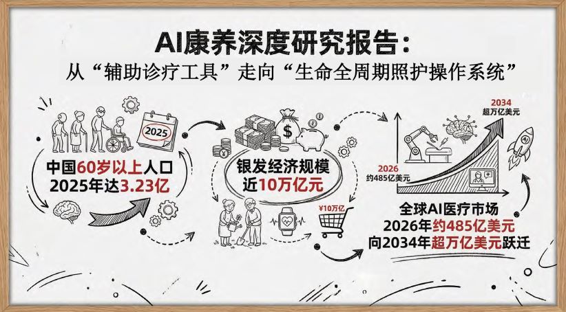报告图标